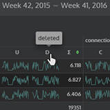 User statistics